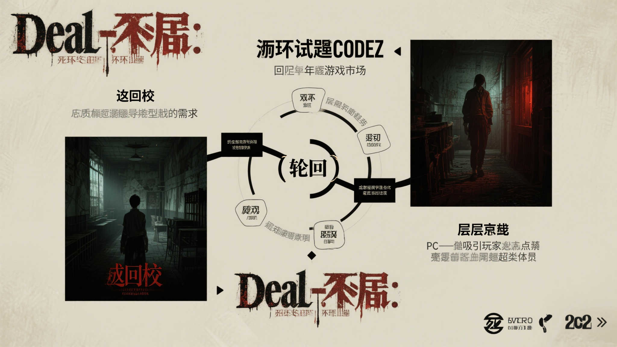 《死亡终局:轮回试炼CodeZ》正式确认登PC平台!年内即将上市 《死亡终局:轮回试炼CodeZ》正式确认登PC平台!年内即将上市
